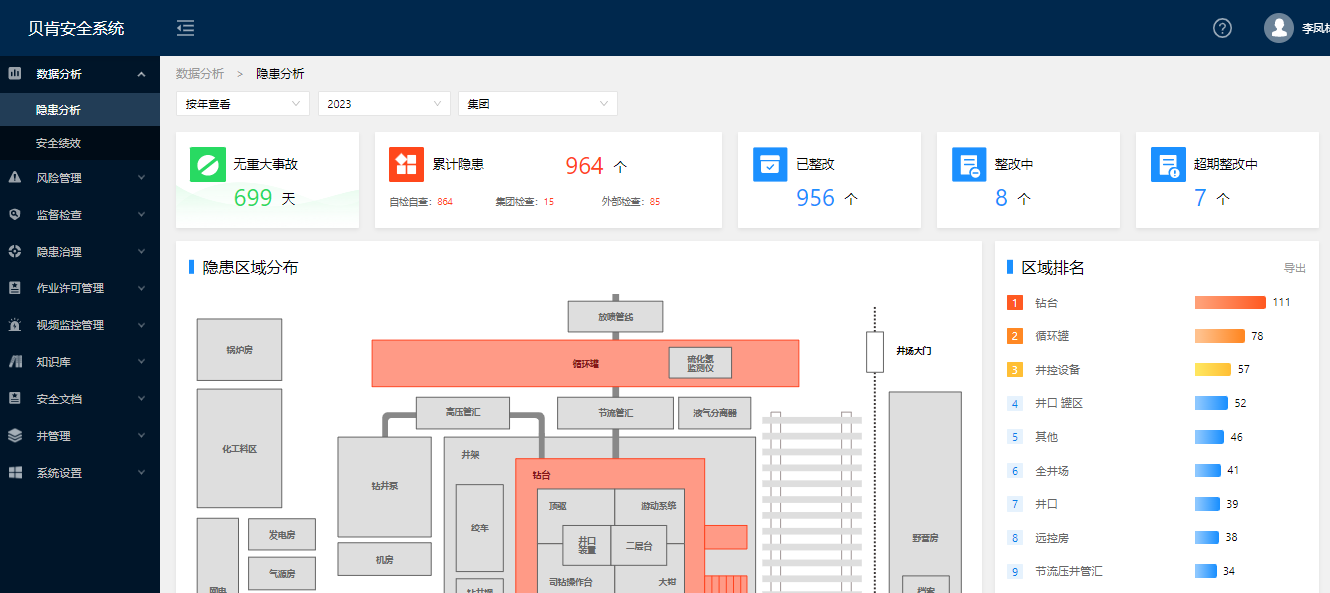 05 中層決策數據化.png